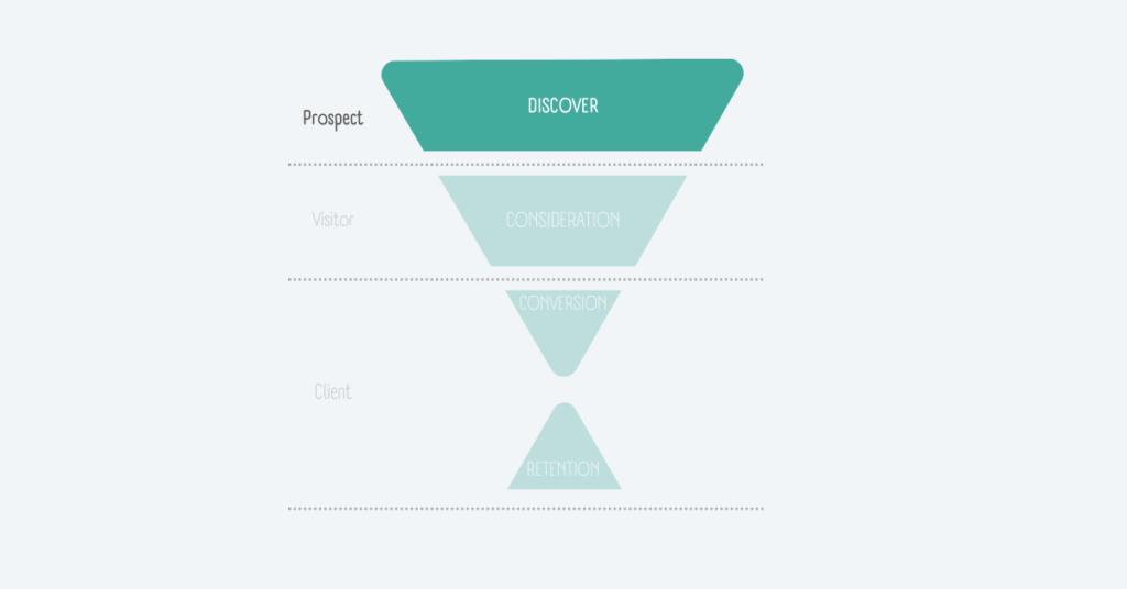 Representation of a Sales funnel with the first phase "Discover"