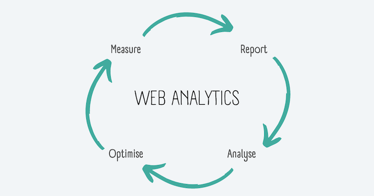 Cycle Web analytics